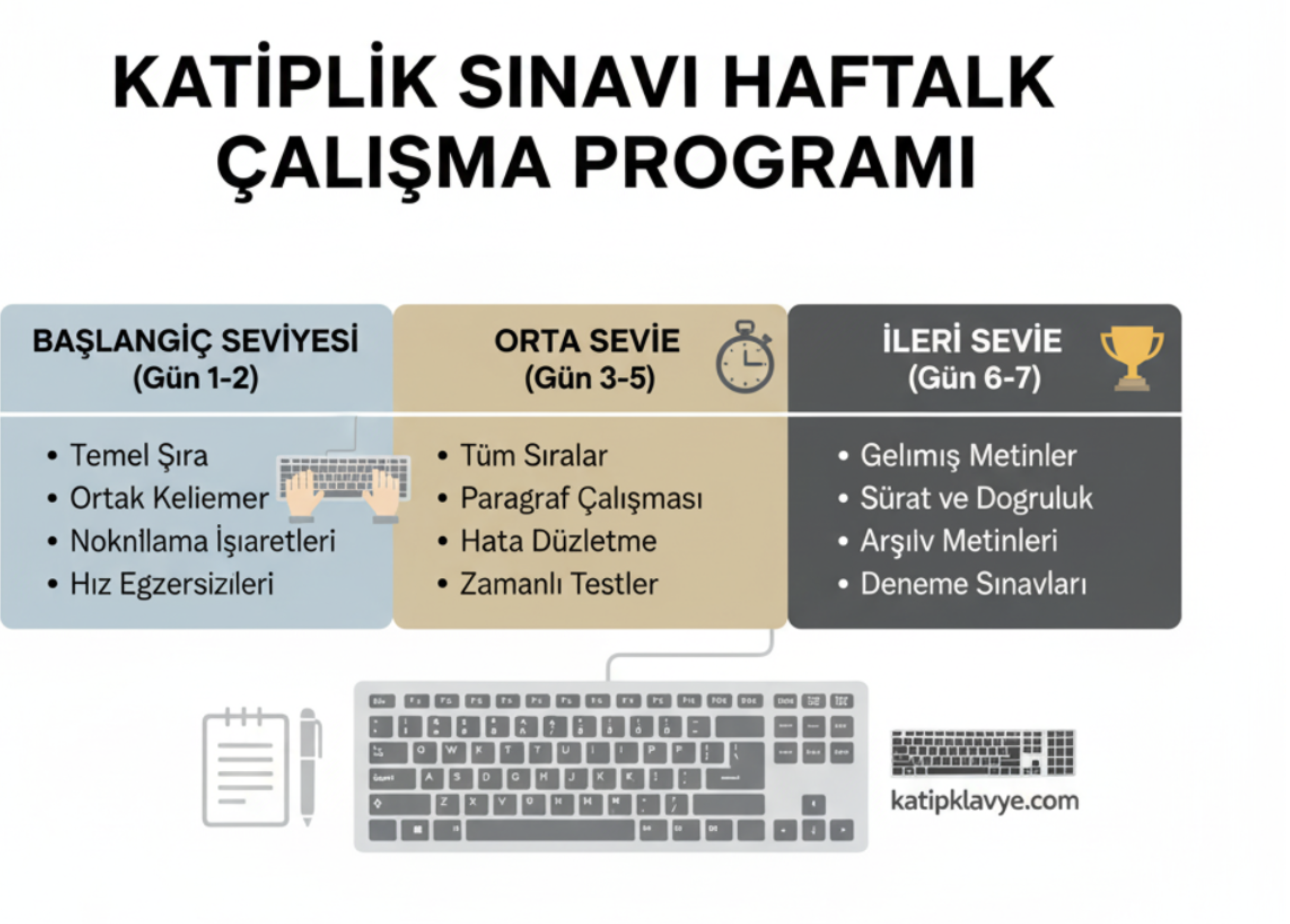 Katiplik sınavında KPSS ve klavye sıralama